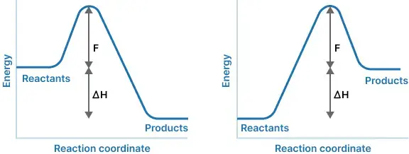 Enthalpy Image: